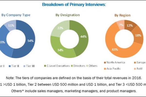 dark web market links