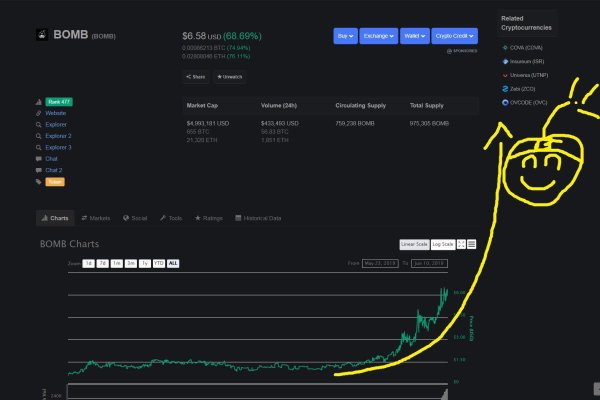 cryptomarkets darknet