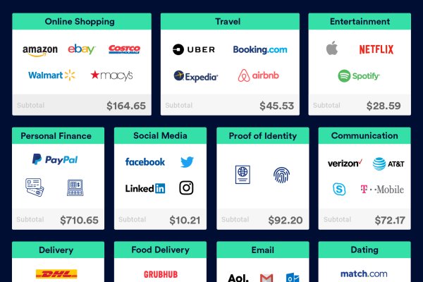 dark web market list