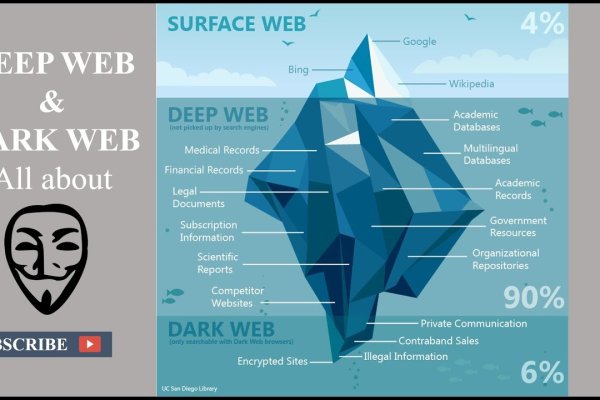 best darknet markets
