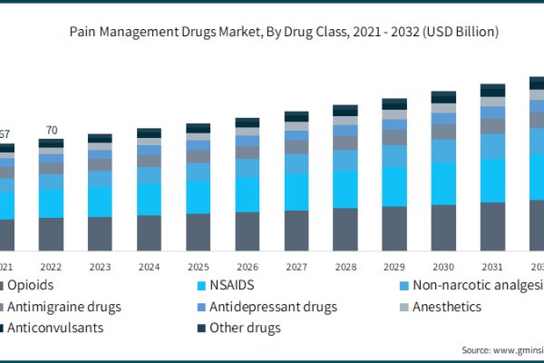 tor drug market