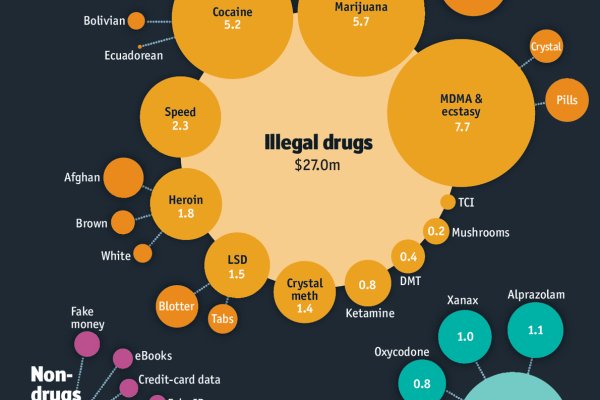 darknet markets 2025