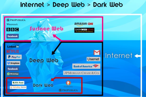 darknet sites
